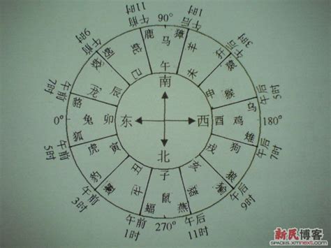 八卦陣意義|九宮八卦:基本概況,奇門遁甲背景,九星,詳細介紹,相關。